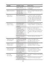 Preview for 75 page of Infiniton DIW-6S13 Instruction Manual