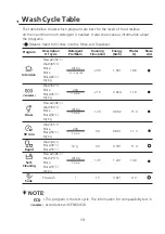 Preview for 92 page of Infiniton DIW-6S13 Instruction Manual