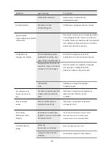 Preview for 124 page of Infiniton DIW-6S13 Instruction Manual