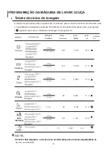 Preview for 141 page of Infiniton DIW-6S13 Instruction Manual