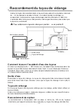 Preview for 165 page of Infiniton DIW-6S13 Instruction Manual