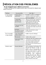 Preview for 172 page of Infiniton DIW-6S13 Instruction Manual