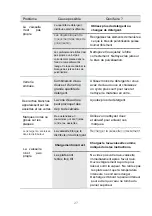 Preview for 174 page of Infiniton DIW-6S13 Instruction Manual