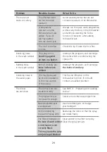 Preview for 24 page of Infiniton DIW-CT6 Instruction Manual