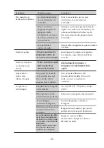 Preview for 53 page of Infiniton DIW-CT6 Instruction Manual