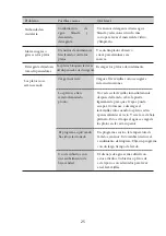 Preview for 54 page of Infiniton DIW-CT6 Instruction Manual