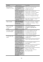 Preview for 82 page of Infiniton DIW-CT6 Instruction Manual