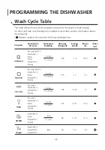 Preview for 13 page of Infiniton DIW-NB410 Instruction Manual