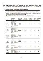 Preview for 31 page of Infiniton DIW-NB410 Instruction Manual