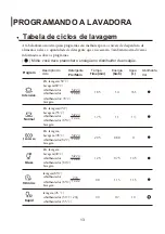 Preview for 49 page of Infiniton DIW-NB410 Instruction Manual