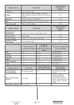 Preview for 17 page of Infiniton FG-218W User Manual