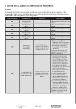 Preview for 22 page of Infiniton FGC-401W User Manual