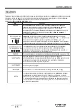 Preview for 12 page of Infiniton INTV-24N33C User Manual