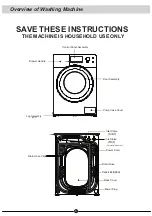 Предварительный просмотр 31 страницы Infiniton WM-IN85W User Manual