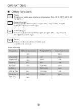 Preview for 81 page of Infiniton WSD-U68G User Manual