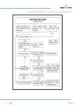 Preview for 35 page of Infinity 890 HDBF Instruction For User, Installation & Servicing