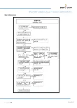 Preview for 36 page of Infinity 890 HDBF Instruction For User, Installation & Servicing