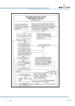 Preview for 37 page of Infinity 890 HDBF Instruction For User, Installation & Servicing