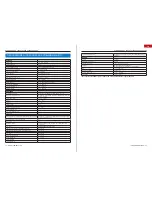 Preview for 18 page of Infinity ISE-XH12ZWDN650 FD Instruction Manual