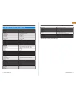 Preview for 34 page of Infinity ISE-XH12ZWDN650 FD Instruction Manual