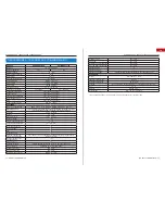 Preview for 18 page of Infinity ISE-XH30/36ZWDN650 FD Instruction Manual