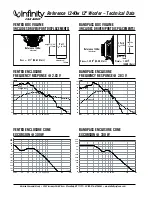 Предварительный просмотр 2 страницы Infinity Reference 1240w 12" Technical Data