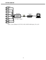 Preview for 13 page of Infinova N3787XA User Manual