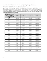 Предварительный просмотр 28 страницы Infinova V2125 Series Installation & Operation Instructions