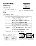 Preview for 21 page of Infinova V2923ACN Series Installation & Operation Instructions