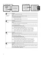 Preview for 42 page of Infinova V2923ACN Series Installation & Operation Instructions