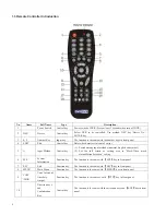 Предварительный просмотр 12 страницы Infinova V3061 Series Installation & Operation Instructions