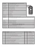 Preview for 7 page of influencer INVRGB14K Manual