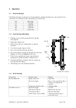 Предварительный просмотр 7 страницы INFLUX MEASUREMENTS FIRESURE FIREGROOVE Manual To The Installation, Operation And Maintenance