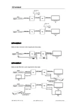 Preview for 9 page of infobit E150CL User Manual