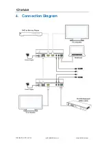 Preview for 10 page of infobit E150CL User Manual