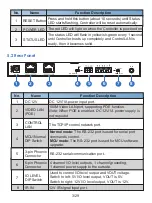 Предварительный просмотр 5 страницы infobit HDV-CTL100 User Manual