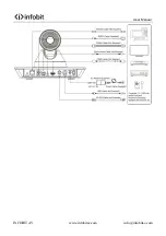 Предварительный просмотр 5 страницы infobit iCam P30 User Manual