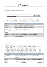 Предварительный просмотр 6 страницы infobit iMatrix H44A User Manual