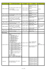 Предварительный просмотр 23 страницы infobit iMatrix H44H150 User Manual