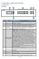 Preview for 6 page of infobit iMatrix H88H150 User Manual