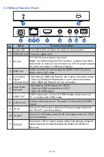 Preview for 8 page of infobit iMatrix H88H150 User Manual