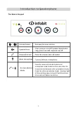 Предварительный просмотр 5 страницы infobit iSpeaker M600 User Manual