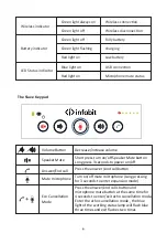 Предварительный просмотр 7 страницы infobit iSpeaker M600 User Manual