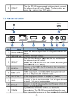 Preview for 7 page of infobit iSwitch 104H150 User Manual