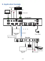 Preview for 14 page of infobit iSwitch 104H150 User Manual