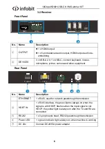 Предварительный просмотр 8 страницы infobit iSwitch-201K Manual