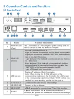 Preview for 6 page of infobit iSwitch 265 User Manual