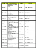 Preview for 16 page of infobit iSwitch 401MV User Manual