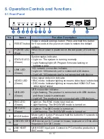 Предварительный просмотр 6 страницы infobit iSwitch SDV-TR User Manual