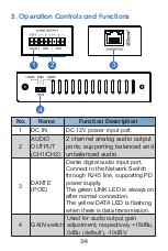 Preview for 5 page of infobit iTrans DP-R-22 User Manual